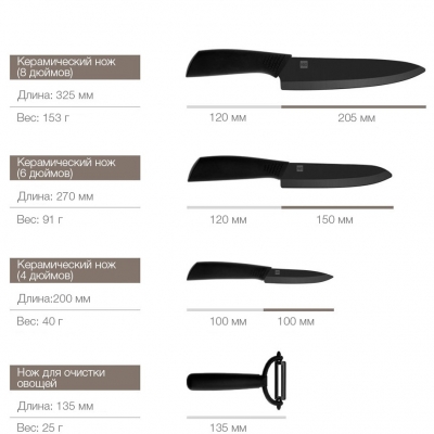 фото Набор ножей Xiaomi Huo Hou Heat Knife Set 4шт