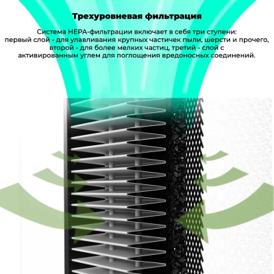 фото Очиститель Воздуха XIAOMI JIMMY AP36