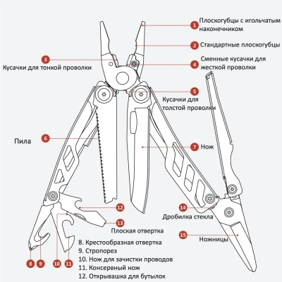 фото Мультитул Xiaomi NexTool (NE20096) Black