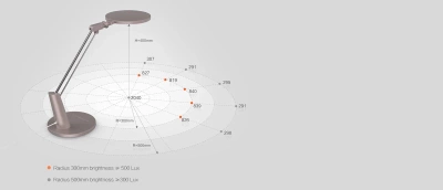 фото Умная настольная лампа Yeelight YLTD04YL Serene Eye-friendly Desk Lamp Pro