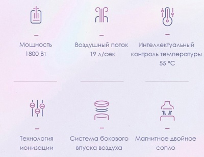 фото Фен Xiaomi ShowSee A8 High Speed Hair Dryer Fioletowy