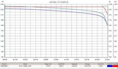 фото Комплект тяговых гелевых аккумуляторов RuTrike 6-DZF-24 (60V24A/H C2) фото Комплект тяговых гелевых аккумуляторов RuTrike 6-DZF-24 (60V24A/H C2)