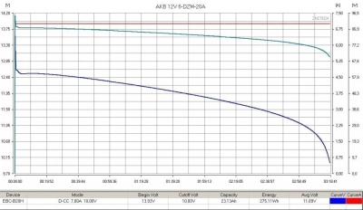 фото Комплект тяговых гелевых аккумуляторов RuTrike 6-DZF-20 (60V20A/H C2) фото Комплект тяговых гелевых аккумуляторов RuTrike 6-DZF-20 (60V20A/H C2)